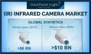 Bild: Global Market Insights Inc.