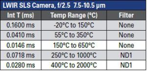 Tabelle 1 | Leistungsdaten von (a) LWIR-SLS-Kameras und (b) MWIR-InSb-Kameras (Bild: Flir Systems GmbH)