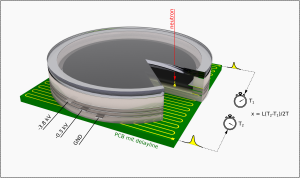  Prinzipskizze des flugzeitauflösenden Sensors der Neutronenkamera (Bild: Proxivision GmbH)