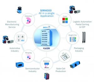  Die Sensor Integration Machine SIM4000 ermöglicht eine technologieübergreifende Sensorintegration als One-Box-Solution für komplexe Vision-Applikationen. (Bild: Sick AG)
