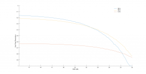  Subpixelgenauigkeit des COG Algorithmus und zweier FIR-Filter Algorithmen in Abh?ngigkeit des SNR f?r ein durch Speckle verrauschtes Gaussprofil (oben) und Weibullprofil (unten) der Halbwertsbreite 7. (Bilder: Photonfocus AG)