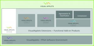 Grafische Entwicklungsumgebung VisualApplets mit Extensions (Bild: Silicon Software GmbH)