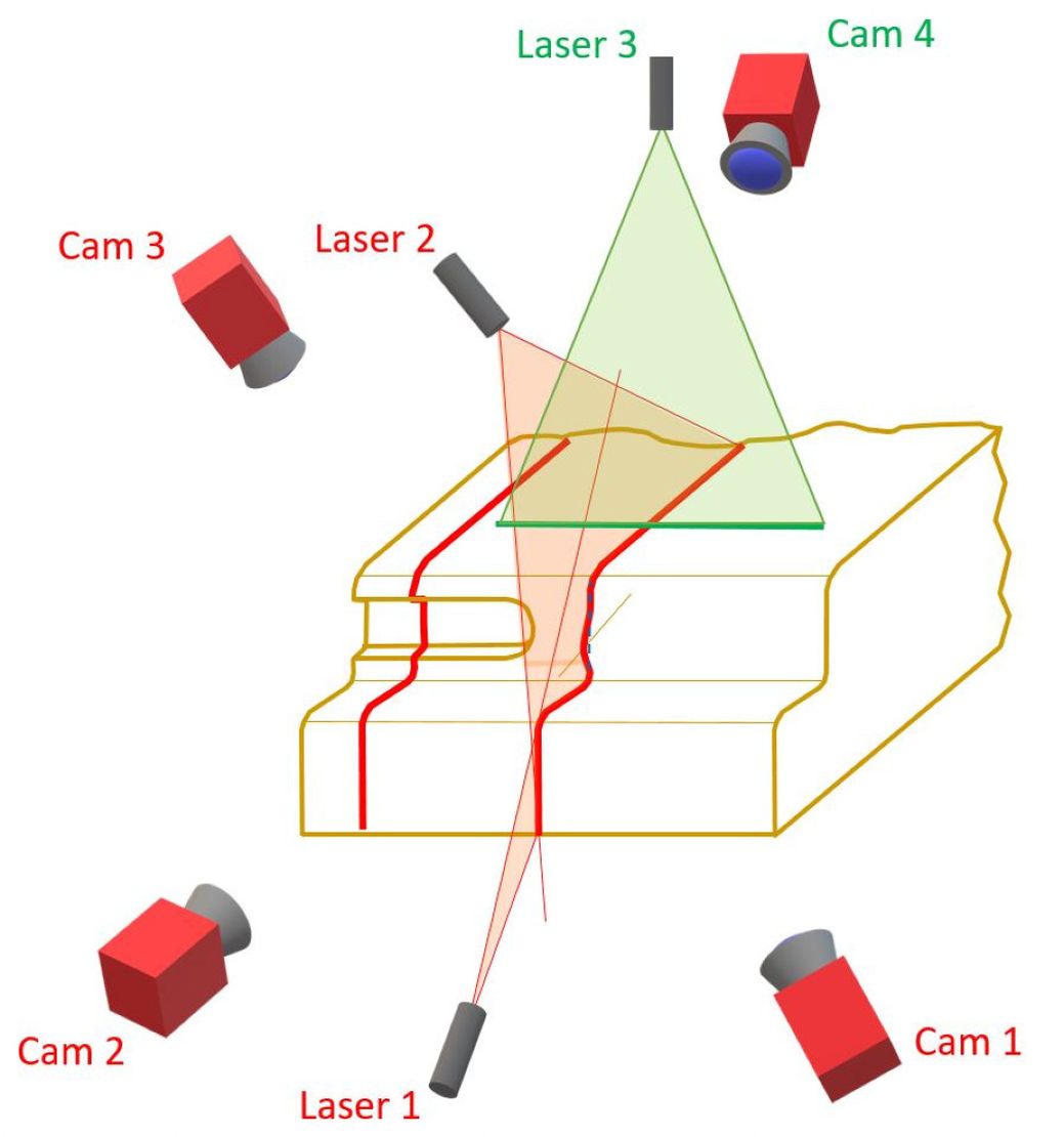 Bild 2 | Aufbau des Inline-Multisensor-Systems. (Bild: Joanneum Research)